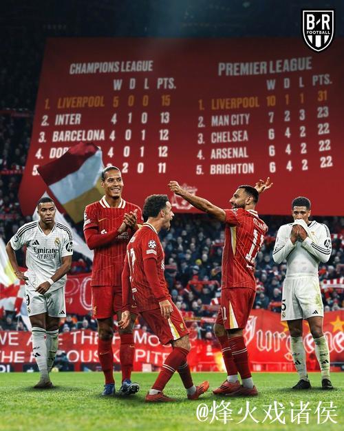 欧冠风云：利物浦遭遇重创 姆巴佩大放异彩皇马险胜